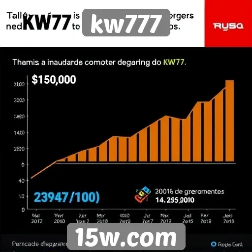 Estatísticas de crescimento do kw777 no mercado